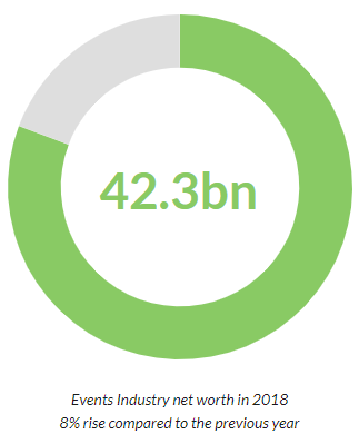 eventsindustry_networth_blog_ eventsindustry_networth_blog_